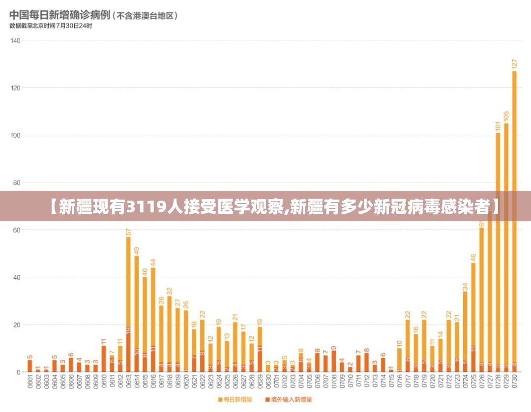 【新疆现有3119人接受医学观察,新疆有多少新冠病毒感染者】