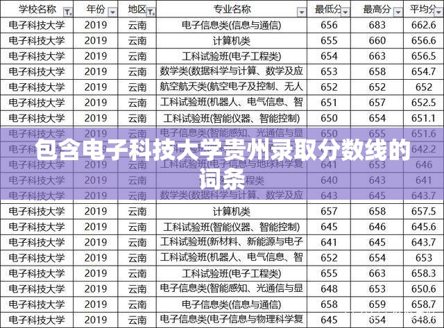 包含电子科技大学贵州录取分数线的词条