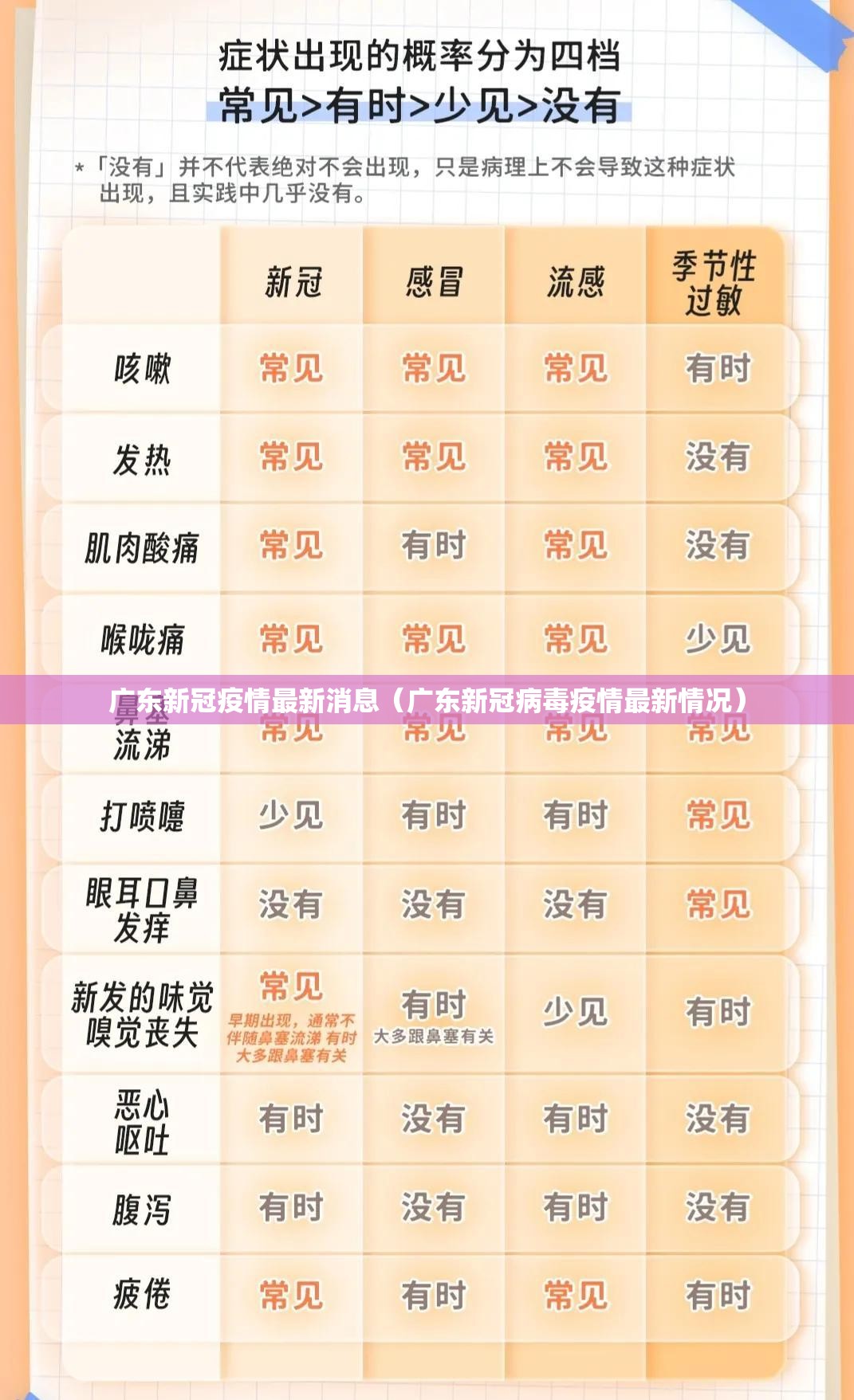 广东新冠疫情最新消息（广东新冠病毒疫情最新情况）