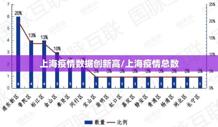 上海疫情数据创新高/上海疫情总数