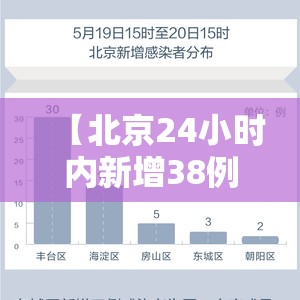 【北京24小时内新增38例本土感染者,北京24日新增5例肺炎具体情况】