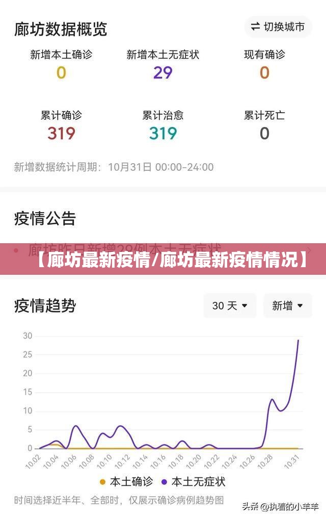 【廊坊最新疫情/廊坊最新疫情情况】