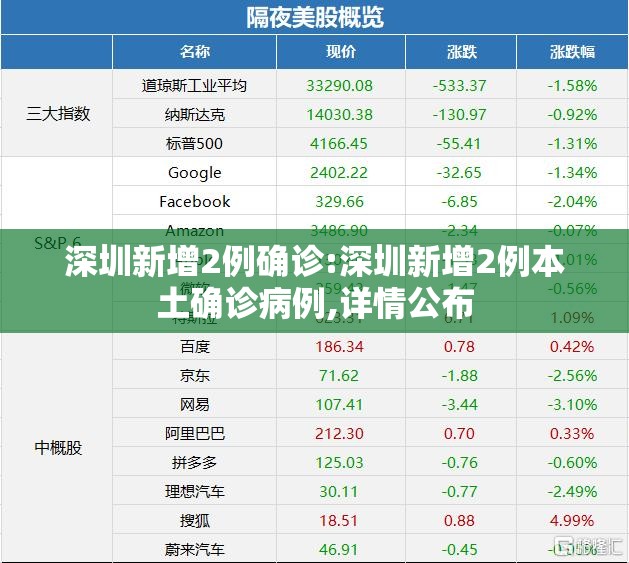 深圳新增2例确诊:深圳新增2例本土确诊病例,详情公布