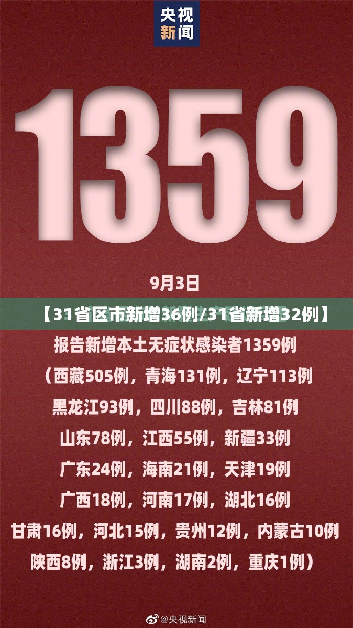 【31省区市新增36例/31省新增32例】