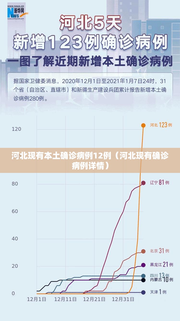 河北现有本土确诊病例12例（河北现有确诊病例详情）