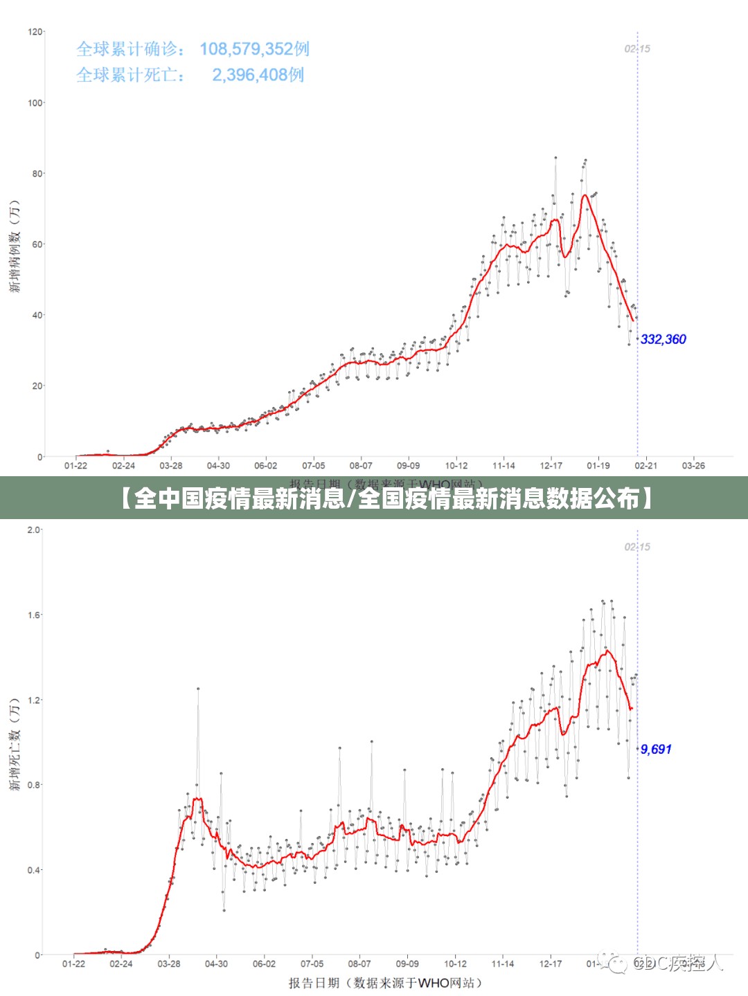 【全中国疫情最新消息/全国疫情最新消息数据公布】