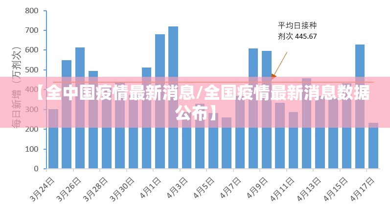 【全中国疫情最新消息/全国疫情最新消息数据公布】