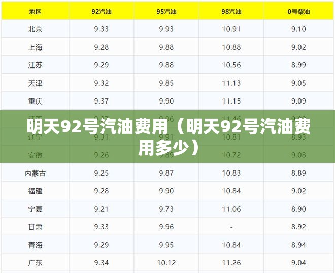明天92号汽油费用(明天92号汽油费用多少) 明天92号汽油费用(明天92号汽油费用多少)