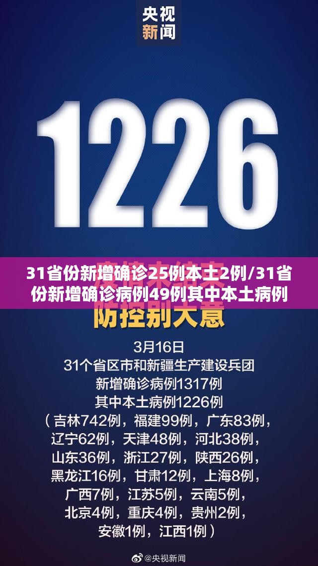 31省份新增确诊25例本土2例/31省份新增确诊病例49例其中本土病例24例