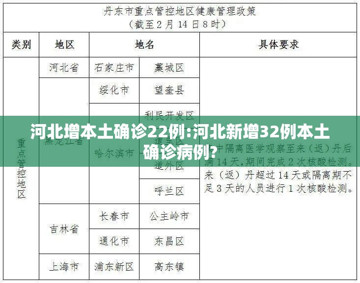 河北增本土确诊22例:河北新增32例本土确诊病例?