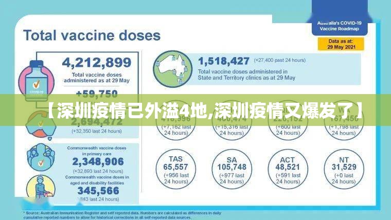【深圳疫情已外溢4地,深圳疫情又爆发了】