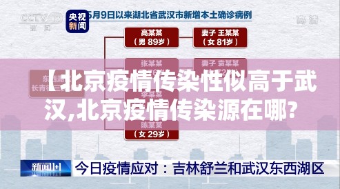 【北京疫情传染性似高于武汉,北京疫情传染源在哪?疾控专家回应】