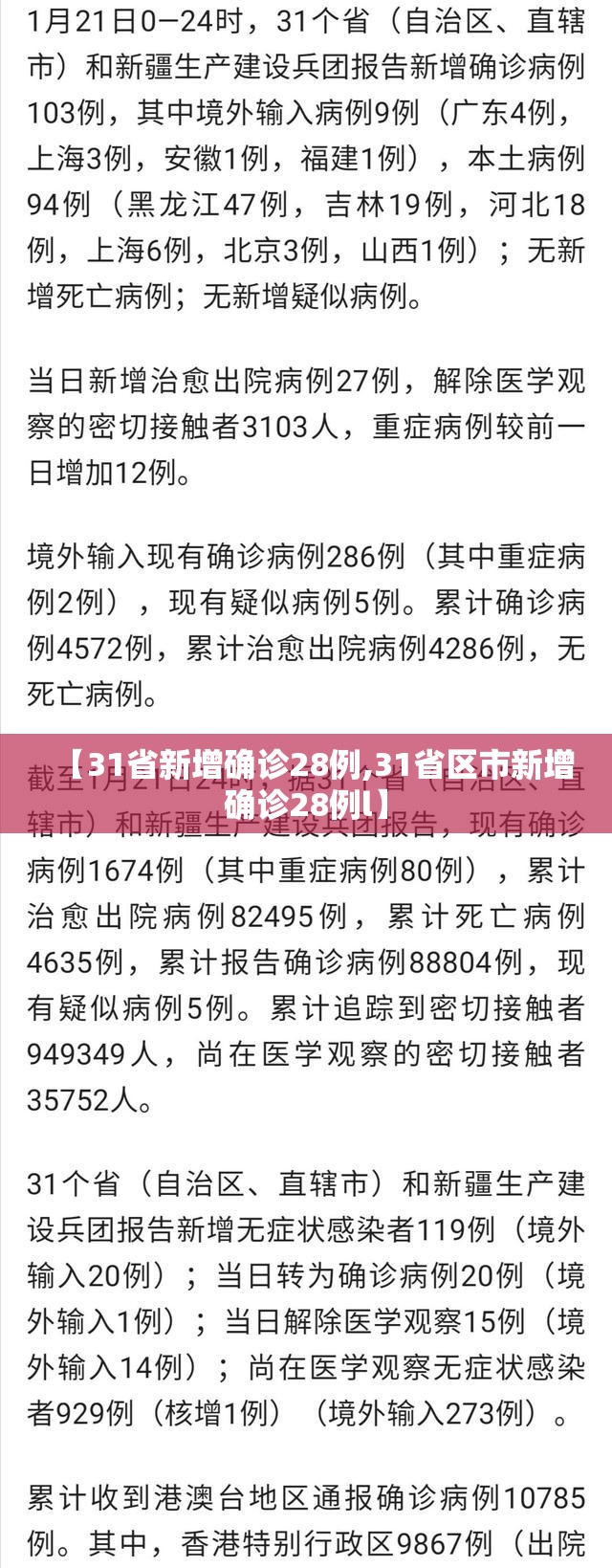 【31省新增确诊28例,31省区市新增确诊28例l】