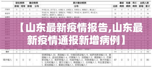 【山东最新疫情报告,山东最新疫情通报新增病例】