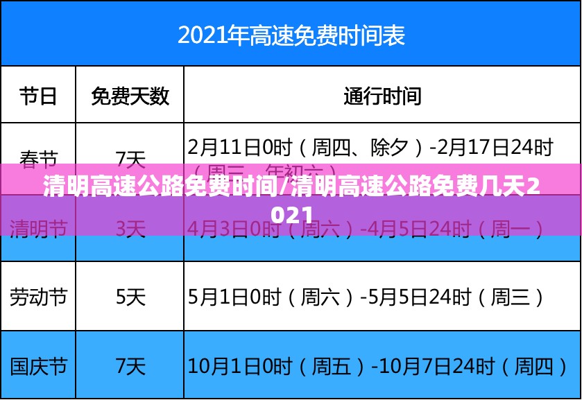 清明高速公路免费时间/清明高速公路免费几天2021 清明高速公路免费时间/清明高速公路免费几天2021