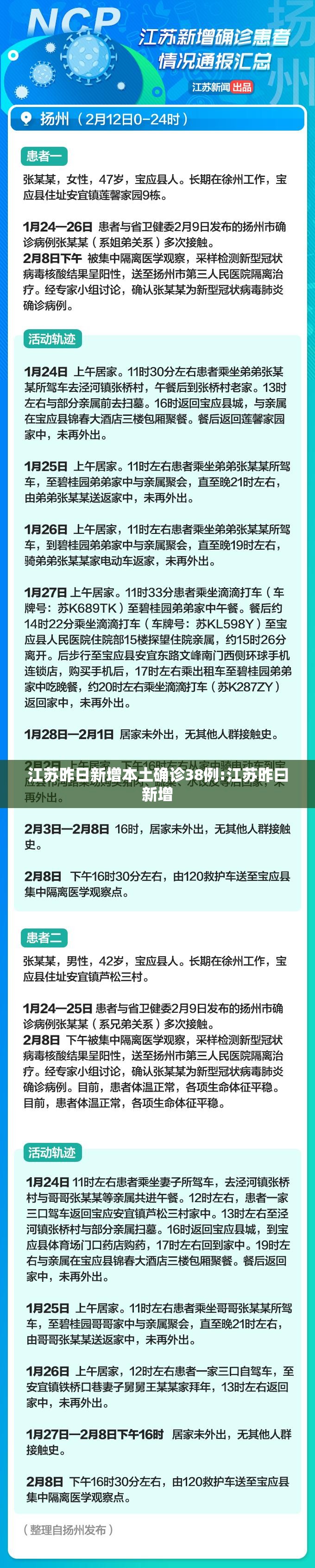 江苏昨日新增本土确诊38例:江苏昨曰新增