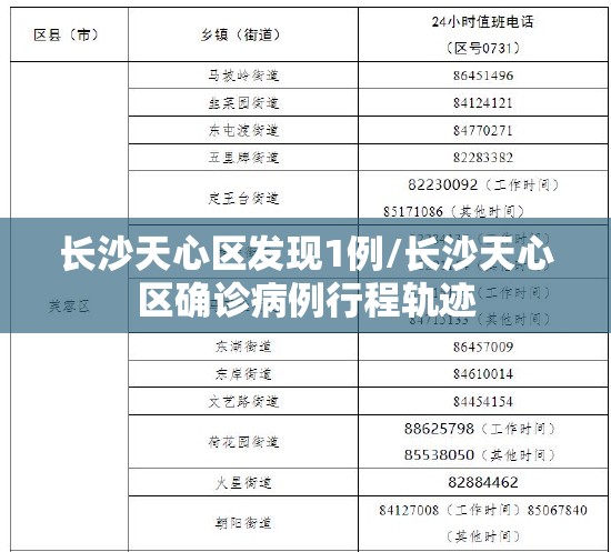 长沙天心区发现1例/长沙天心区确诊病例行程轨迹