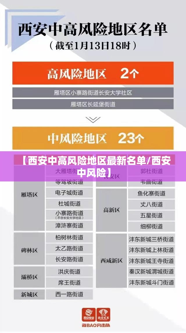 【西安中高风险地区最新名单/西安 中风险】 【西安中高风险地区最新名单/西安 中风险】