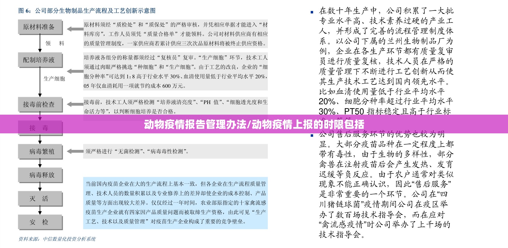 动物疫情报告管理办法/动物疫情上报的时限包括