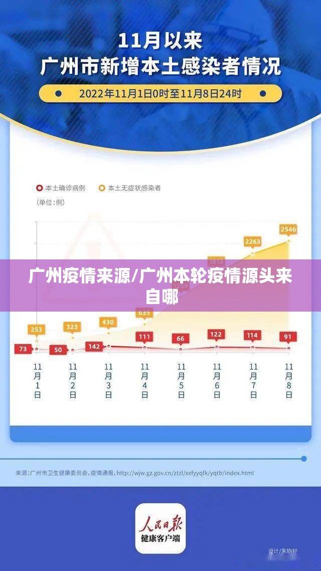 广州疫情来源/广州本轮疫情源头来自哪