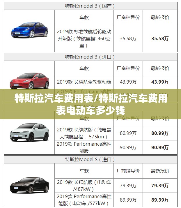 特斯拉汽车费用表/特斯拉汽车费用表电动车多少钱