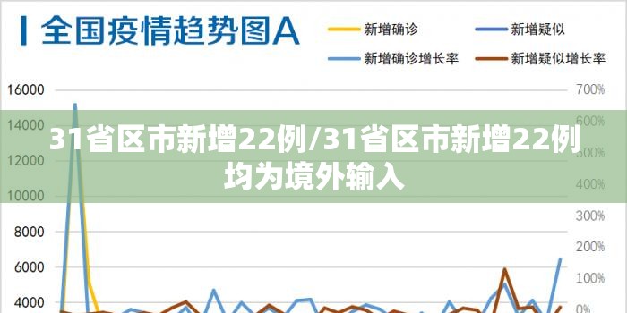31省区市新增22例/31省区市新增22例均为境外输入