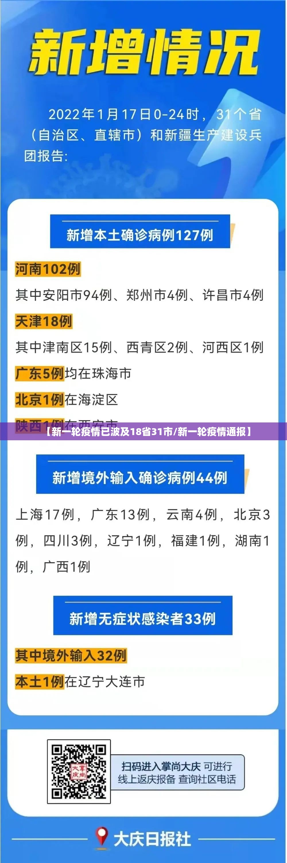 【新一轮疫情已波及18省31市/新一轮疫情通报】