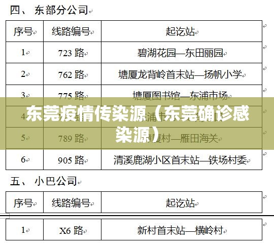 东莞疫情传染源（东莞确诊感染源）
