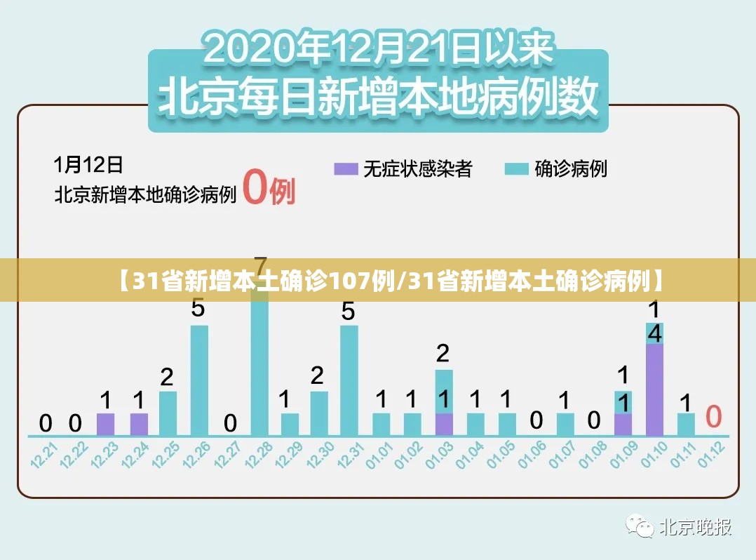 【31省新增本土确诊107例/31省新增本土确诊病例】