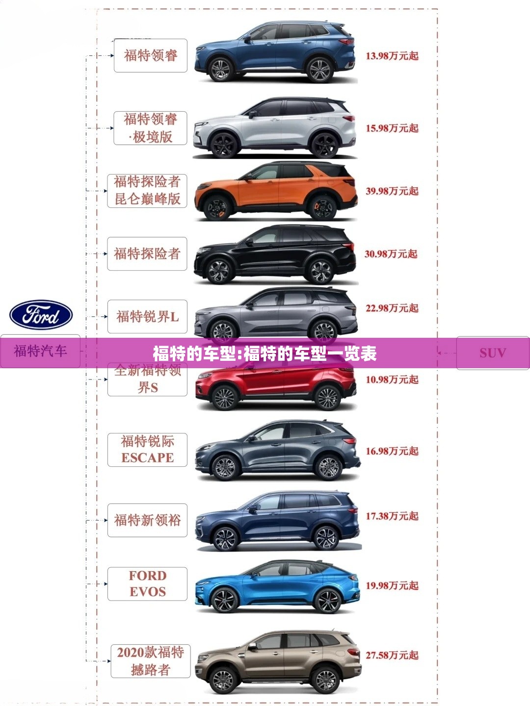 福特的车型:福特的车型一览表