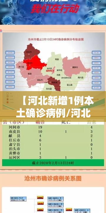 【河北新增1例本土确诊病例/河北新增1例本土轨迹】