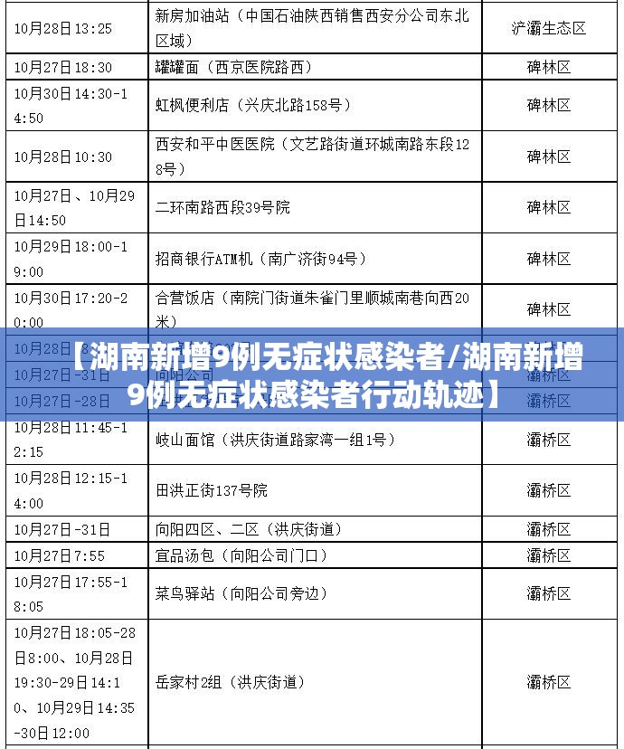 【湖南新增9例无症状感染者/湖南新增9例无症状感染者行动轨迹】 【湖南新增9例无症状感染者/湖南新增9例无症状感染者行动轨迹】