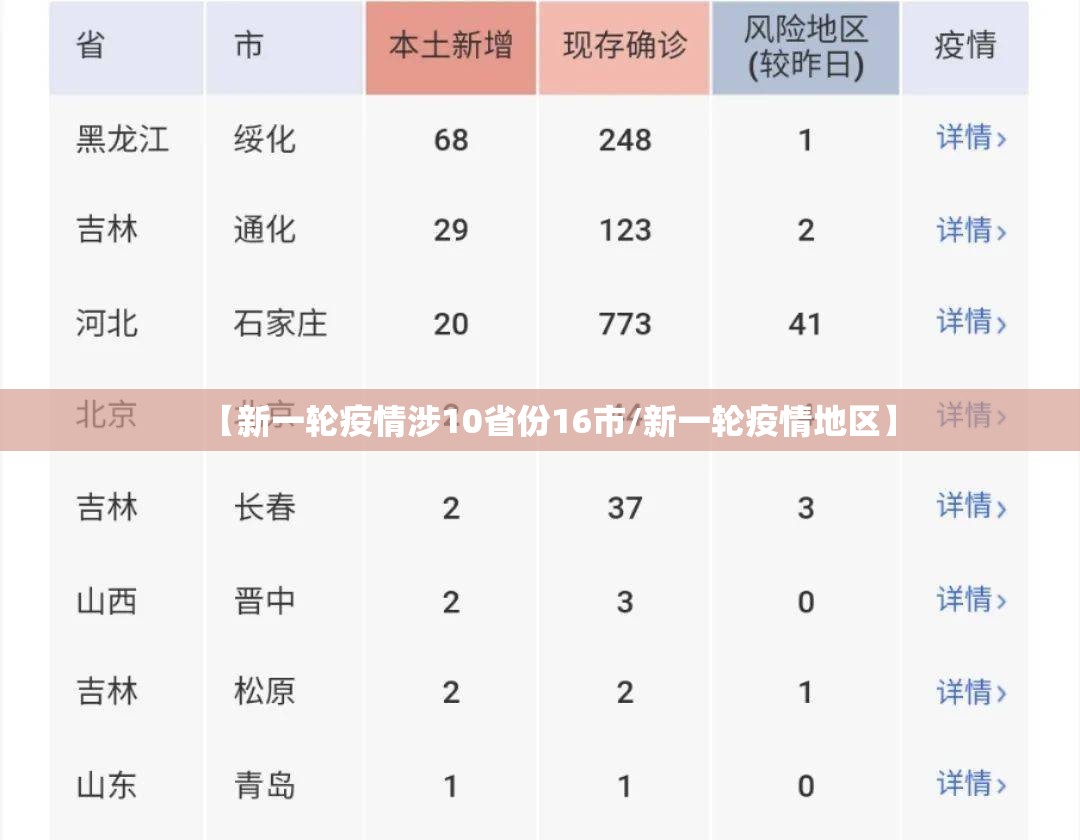 【新一轮疫情涉10省份16市/新一轮疫情地区】