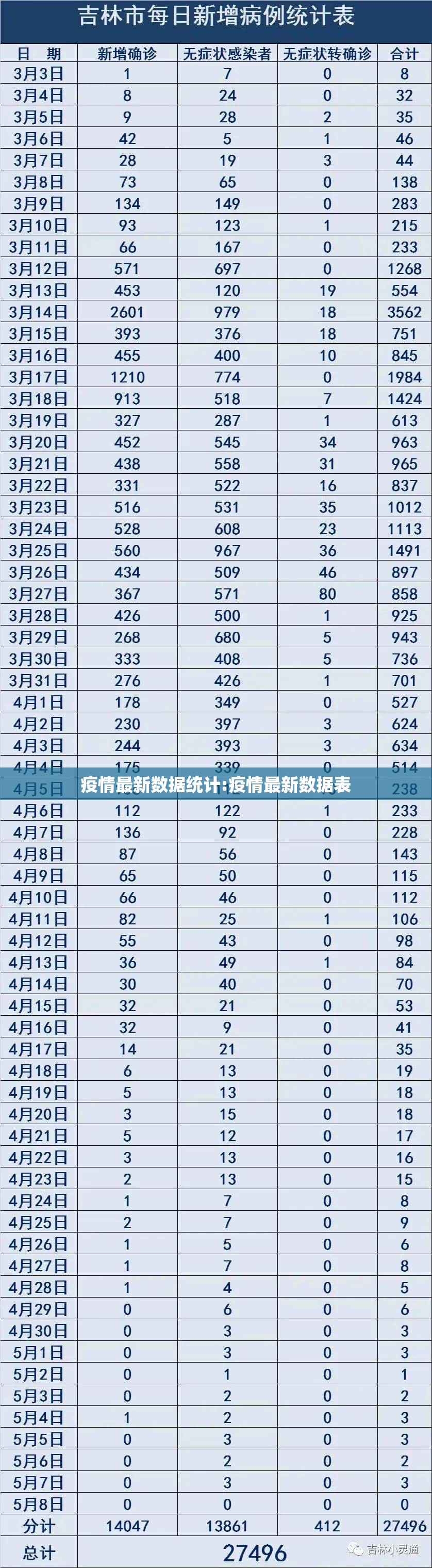 疫情最新数据统计:疫情最新数据表