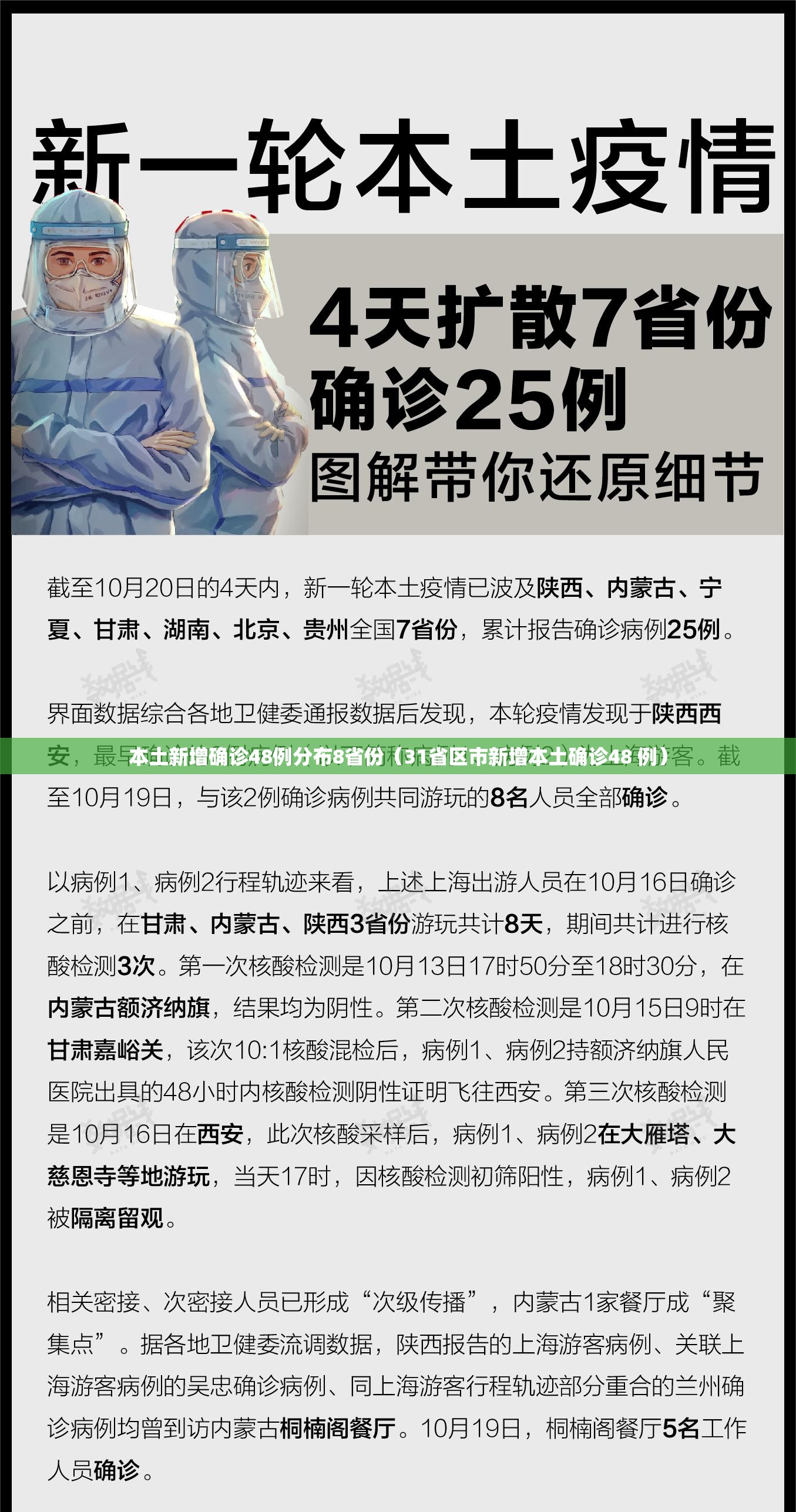 本土新增确诊48例分布8省份（31省区市新增本土确诊48 例）