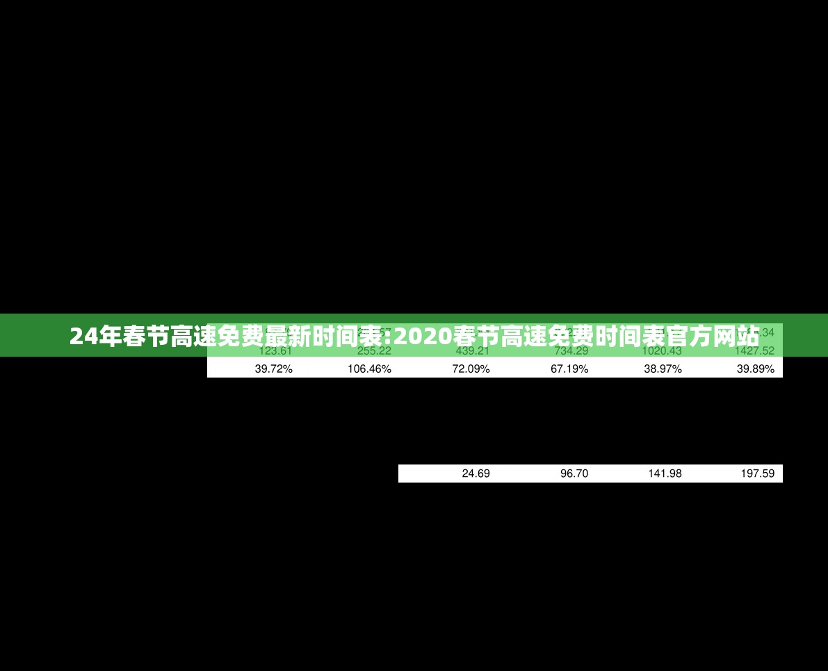 24年春节高速免费最新时间表:2020春节高速免费时间表官方网站