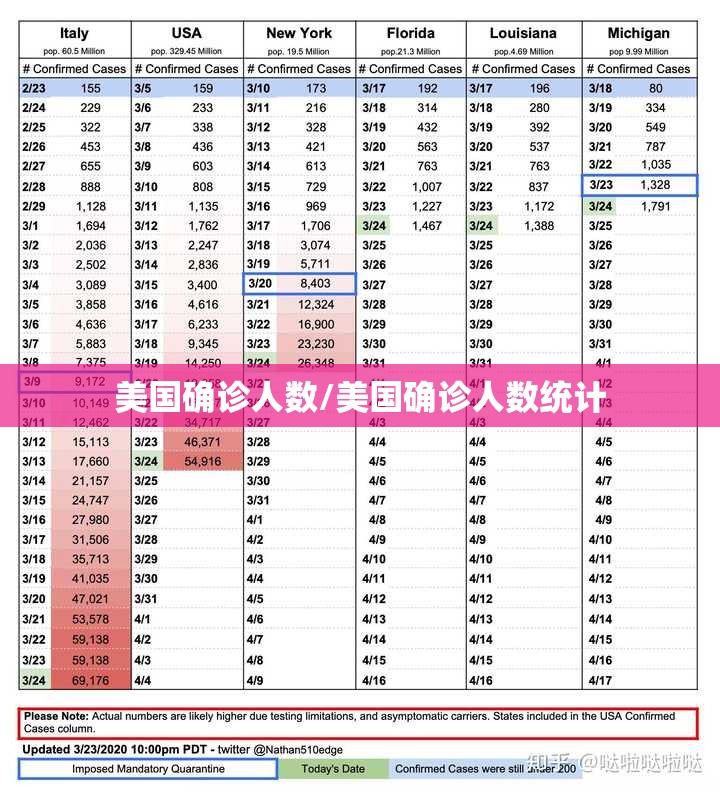 美国确诊人数/美国确诊人数统计