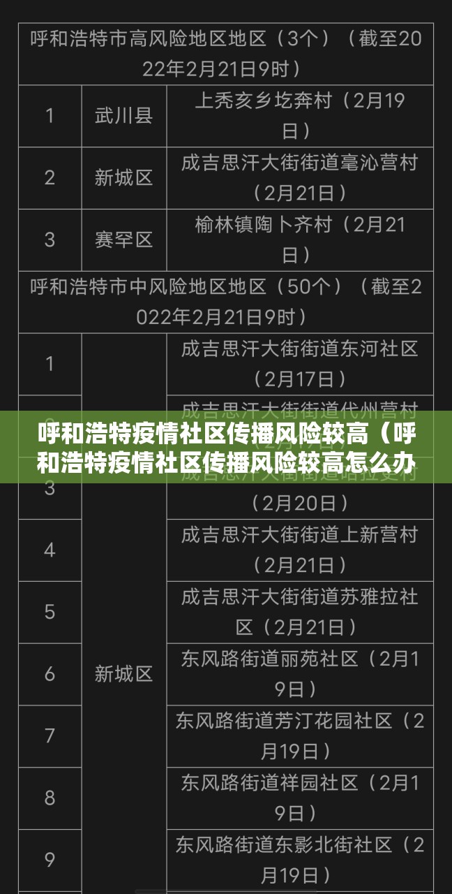 呼和浩特疫情社区传播风险较高（呼和浩特疫情社区传播风险较高怎么办）