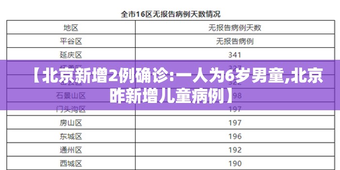 【北京新增2例确诊:一人为6岁男童,北京昨新增儿童病例】
