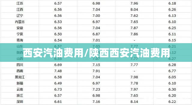 西安汽油费用/陕西西安汽油费用