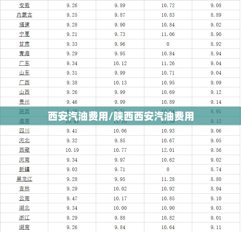 西安汽油费用/陕西西安汽油费用