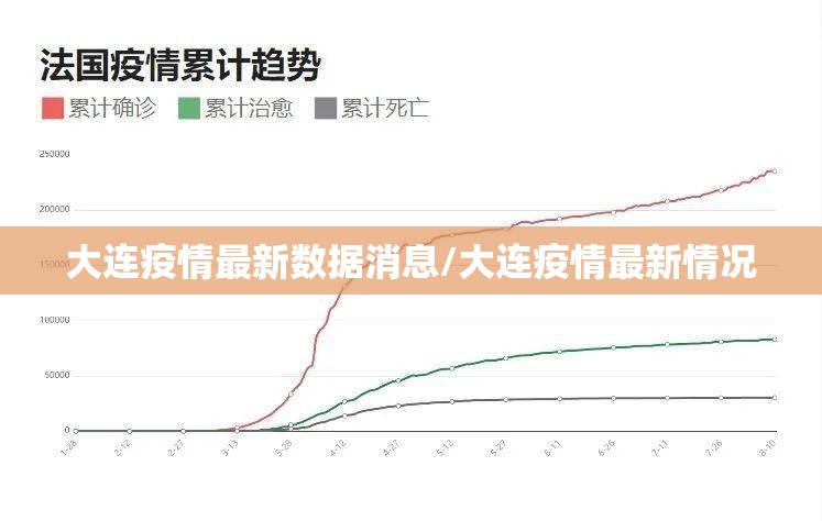 大连疫情最新数据消息/大连疫情最新情况