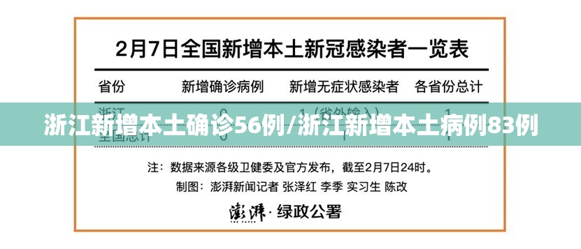 浙江新增本土确诊56例/浙江新增本土病例83例