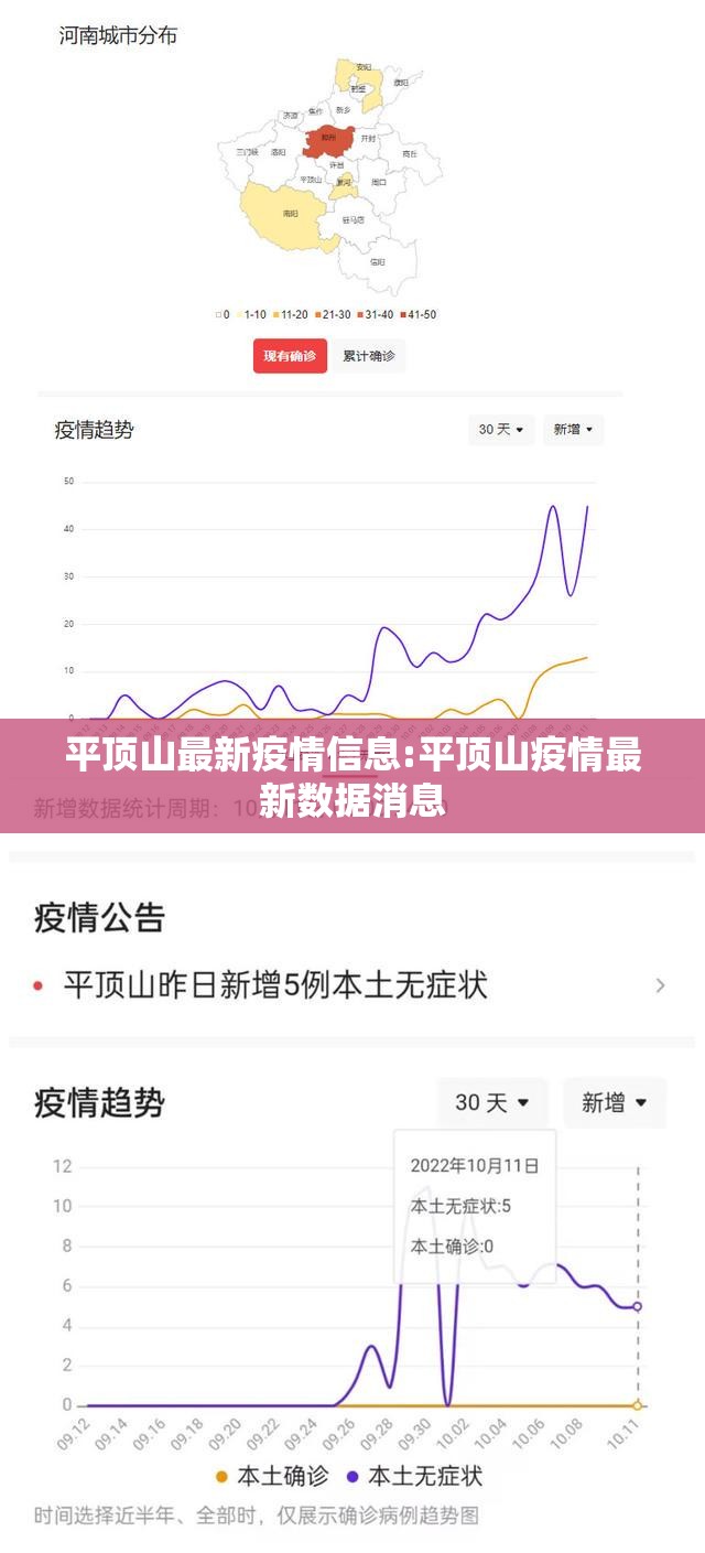 平顶山最新疫情信息:平顶山疫情最新数据消息