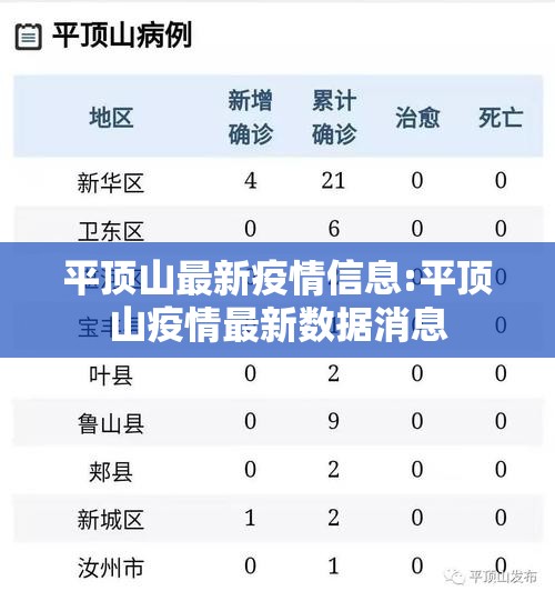 平顶山最新疫情信息:平顶山疫情最新数据消息