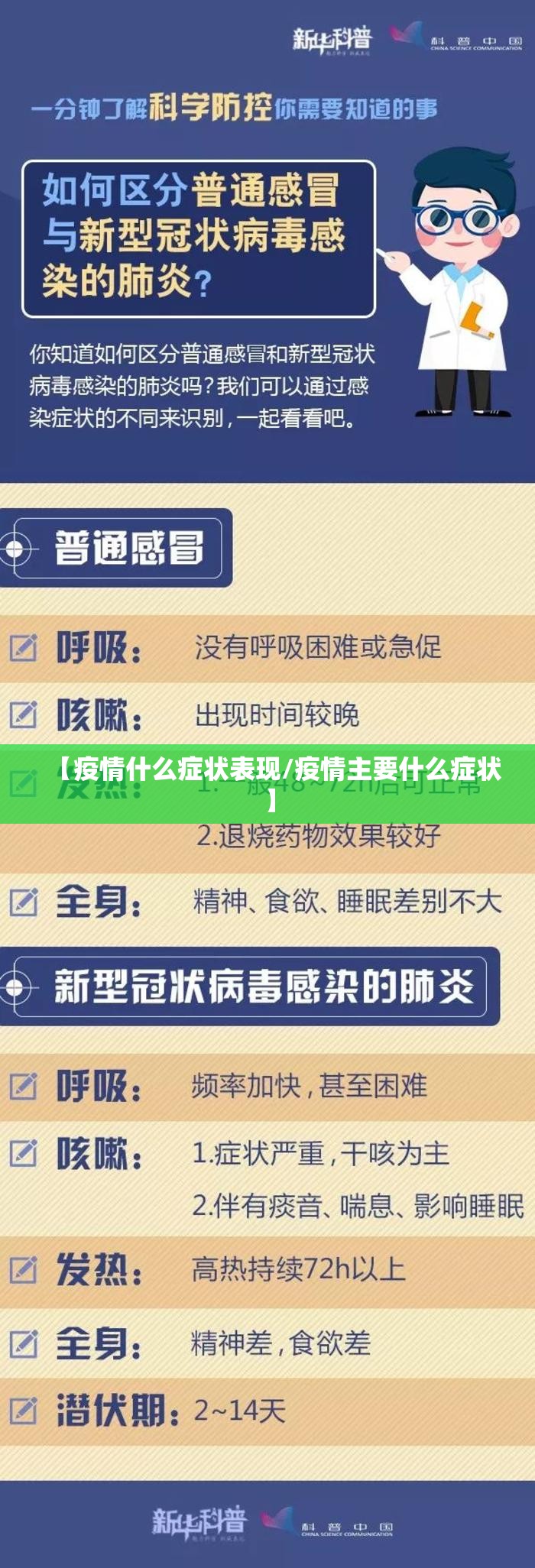 【疫情什么症状表现/疫情主要什么症状】