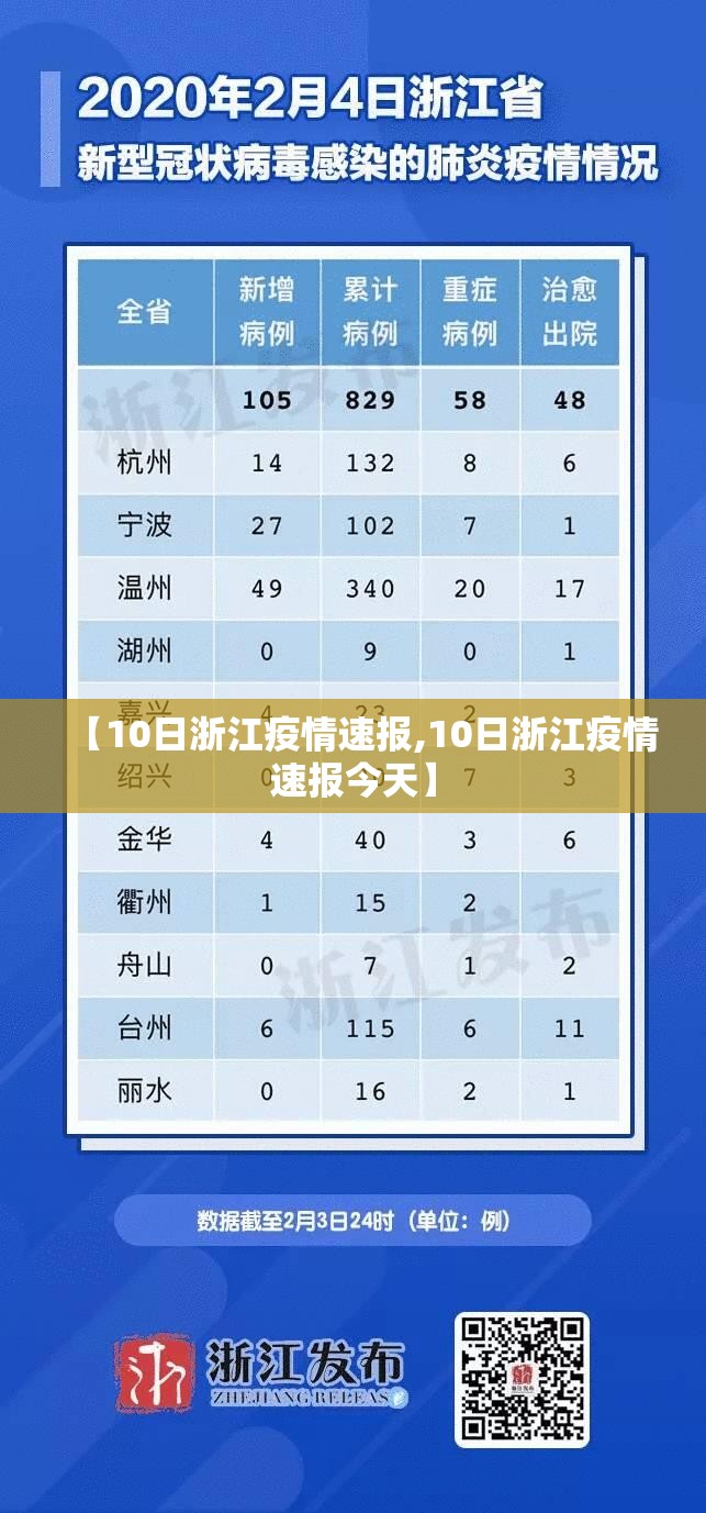 【10日浙江疫情速报,10日浙江疫情速报今天】