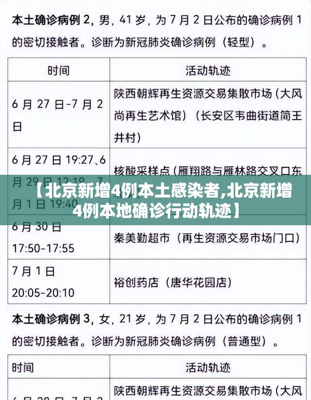 【北京新增4例本土感染者,北京新增4例本地确诊行动轨迹】