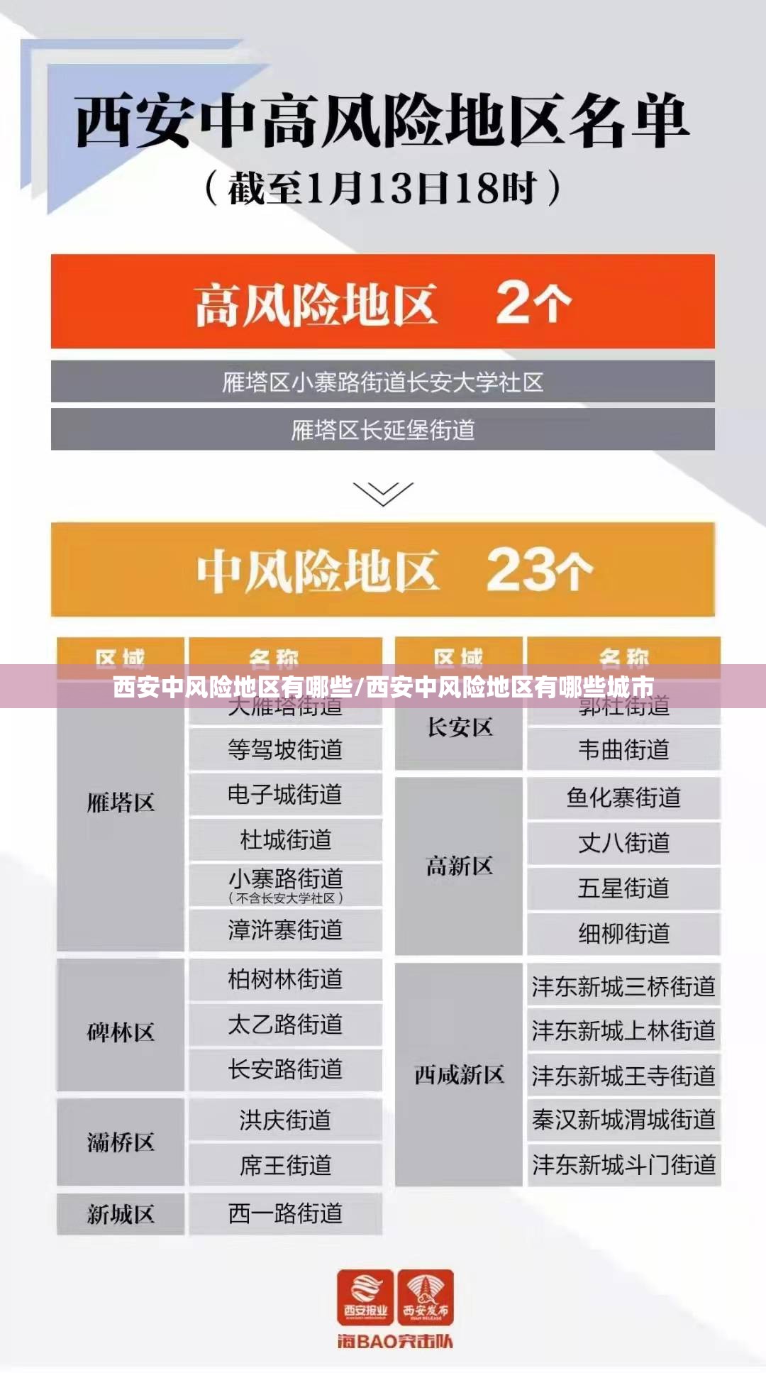 西安中风险地区有哪些/西安中风险地区有哪些城市