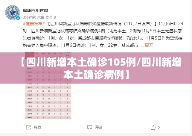 【四川新增本土确诊105例/四川新增本土确诊病例】